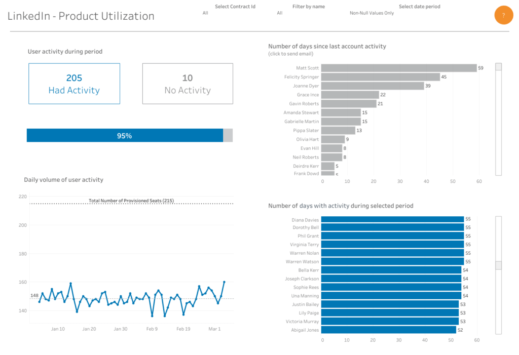 LinkedIn Sales Navigator integrace s Tableau LinkedIn Sales Navigator integrace s Tableau
