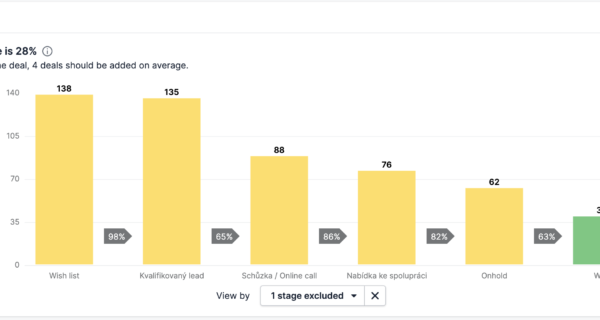 FUTURE SALES | Pipedrive pipeline